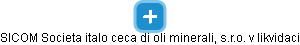 SICOM Societa italo ceca di oli minerali, s.r.o. v likvidaci - náhled vizuálního zobrazení vztahů obchodního rejstříku