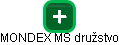 MONDEX MS družstvo - náhled vizuálního zobrazení vztahů obchodního rejstříku