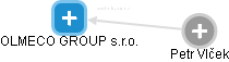 OLMECO GROUP s.r.o. - náhled vizuálního zobrazení vztahů obchodního rejstříku