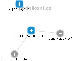 ELEKTRO Vision s.r.o. - náhled vizuálního zobrazení vztahů obchodního rejstříku