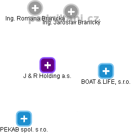 J & R Holding a.s. - náhled vizuálního zobrazení vztahů obchodního rejstříku