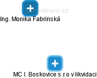 MC I. Boskovice s.r.o v likvidaci - náhled vizuálního zobrazení vztahů obchodního rejstříku