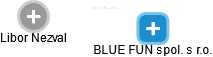 BLUE FUN spol. s r.o. - náhled vizuálního zobrazení vztahů obchodního rejstříku