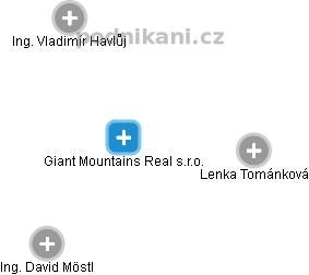 Giant Mountains Real s.r.o. - náhled vizuálního zobrazení vztahů obchodního rejstříku