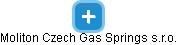 Moliton Czech Gas Springs s.r.o. - náhled vizuálního zobrazení vztahů obchodního rejstříku