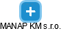 MANAP KM s.r.o. - náhled vizuálního zobrazení vztahů obchodního rejstříku