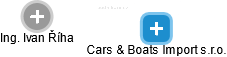 Cars & Boats Import s.r.o. - náhled vizuálního zobrazení vztahů obchodního rejstříku