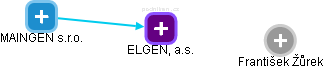ELGEN, a.s. - náhled vizuálního zobrazení vztahů obchodního rejstříku
