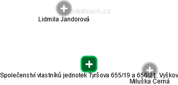 Společenství vlastníků jednotek Tyršova 655/19 a 656/21, Vyškov - náhled vizuálního zobrazení vztahů obchodního rejstříku