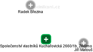 Společenství vlastníků Kuchařovická 2660/1b, Znojmo - náhled vizuálního zobrazení vztahů obchodního rejstříku
