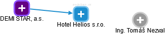 Hotel Helios s.r.o. - náhled vizuálního zobrazení vztahů obchodního rejstříku