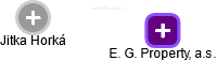 E. G. Property, a.s. - náhled vizuálního zobrazení vztahů obchodního rejstříku