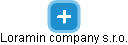 Loramin company s.r.o. - náhled vizuálního zobrazení vztahů obchodního rejstříku