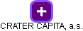 CRATER CAPITAL, a.s. - náhled vizuálního zobrazení vztahů obchodního rejstříku