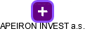APEIRON INVEST a.s. - náhled vizuálního zobrazení vztahů obchodního rejstříku