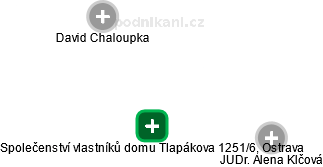 Společenství vlastníků domu Tlapákova 1251/6, Ostrava - náhled vizuálního zobrazení vztahů obchodního rejstříku