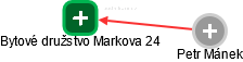 Bytové družstvo Markova 24 - náhled vizuálního zobrazení vztahů obchodního rejstříku