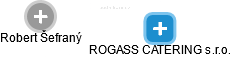 ROGASS CATERING s.r.o. - náhled vizuálního zobrazení vztahů obchodního rejstříku