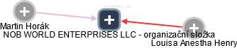 NOB WORLD ENTERPRISES LLC - organizační složka - náhled vizuálního zobrazení vztahů obchodního rejstříku