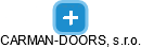 CARMAN-DOORS, s.r.o. - náhled vizuálního zobrazení vztahů obchodního rejstříku