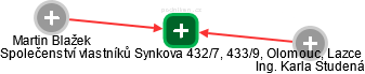 Společenství vlastníků Synkova 432/7, 433/9, Olomouc, Lazce - náhled vizuálního zobrazení vztahů obchodního rejstříku