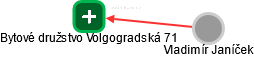 Bytové družstvo Volgogradská 71 - náhled vizuálního zobrazení vztahů obchodního rejstříku