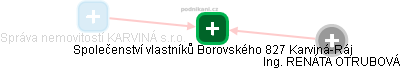 Společenství vlastníků Borovského 827 Karviná-Ráj - náhled vizuálního zobrazení vztahů obchodního rejstříku