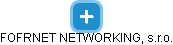 FOFRNET NETWORKING, s.r.o. - náhled vizuálního zobrazení vztahů obchodního rejstříku
