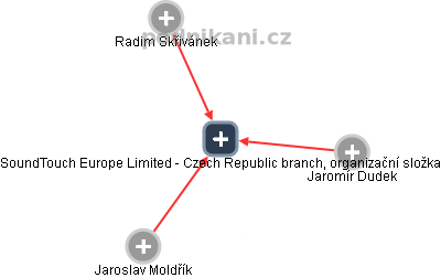 SoundTouch Europe Limited - Czech Republic branch, organizační složka - náhled vizuálního zobrazení vztahů obchodního rejstříku
