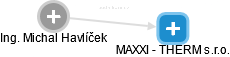 MAXXI - THERM s.r.o. - náhled vizuálního zobrazení vztahů obchodního rejstříku