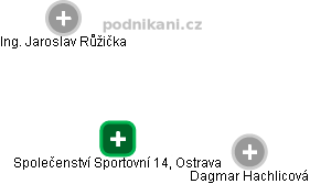 Společenství Sportovní 14, Ostrava - náhled vizuálního zobrazení vztahů obchodního rejstříku