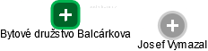 Bytové družstvo Balcárkova - náhled vizuálního zobrazení vztahů obchodního rejstříku
