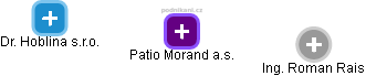 Patio Morand a.s. - náhled vizuálního zobrazení vztahů obchodního rejstříku