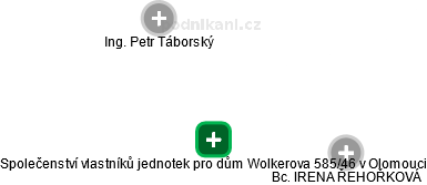 Společenství vlastníků jednotek pro dům Wolkerova 585/46 v Olomouci - náhled vizuálního zobrazení vztahů obchodního rejstříku