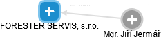 FORESTER SERVIS, s.r.o. - náhled vizuálního zobrazení vztahů obchodního rejstříku