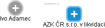 AZK ČR s.r.o. v likvidaci - náhled vizuálního zobrazení vztahů obchodního rejstříku