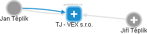 TJ - VEX s.r.o. - náhled vizuálního zobrazení vztahů obchodního rejstříku