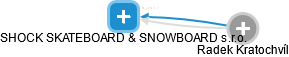 SHOCK SKATEBOARD & SNOWBOARD s.r.o. - náhled vizuálního zobrazení vztahů obchodního rejstříku