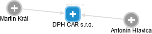 DPH CAR s.r.o. - náhled vizuálního zobrazení vztahů obchodního rejstříku