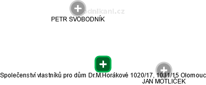 Společenství vlastníků pro dům Dr.M.Horákové 1020/17, 1031/15 Olomouc - náhled vizuálního zobrazení vztahů obchodního rejstříku