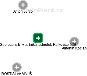 Společenství vlastníků jednotek Palkovice 520 - náhled vizuálního zobrazení vztahů obchodního rejstříku