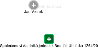 Společenství vlastníků jednotek Bruntál, Uhlířská 1264/20 - náhled vizuálního zobrazení vztahů obchodního rejstříku