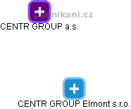 CENTR GROUP-ELMONT s.r.o. - náhled vizuálního zobrazení vztahů obchodního rejstříku