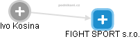 FIGHT SPORT s.r.o. - náhled vizuálního zobrazení vztahů obchodního rejstříku