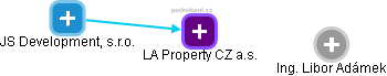 LA Property CZ a.s. - náhled vizuálního zobrazení vztahů obchodního rejstříku