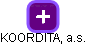 KOORDITA, a.s. - náhled vizuálního zobrazení vztahů obchodního rejstříku