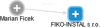 FIKO-INSTAL s.r.o. - náhled vizuálního zobrazení vztahů obchodního rejstříku