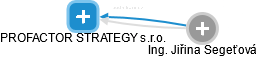 PROFACTOR STRATEGY s.r.o. - náhled vizuálního zobrazení vztahů obchodního rejstříku