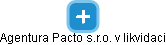Agentura Pacto s.r.o. v likvidaci - náhled vizuálního zobrazení vztahů obchodního rejstříku