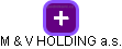 M & V HOLDING a.s. - náhled vizuálního zobrazení vztahů obchodního rejstříku